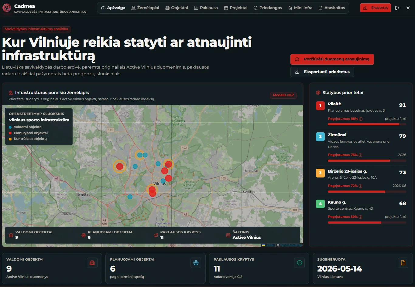 CADMEA municipal infrastructure analytics dashboard showing a Vilnius map and ranked construction priorities